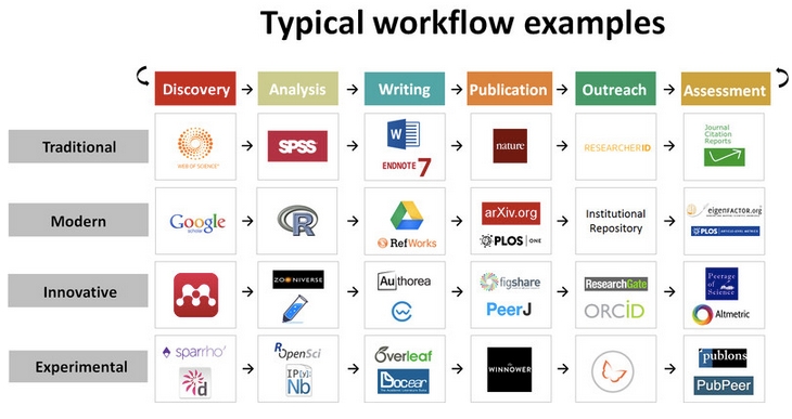 img_oscwebpage_typicalworkflows_20150617